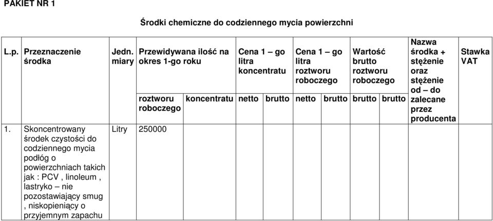 pozostawiający smug, niskopieniący o przyjemnym zapachu Jedn.