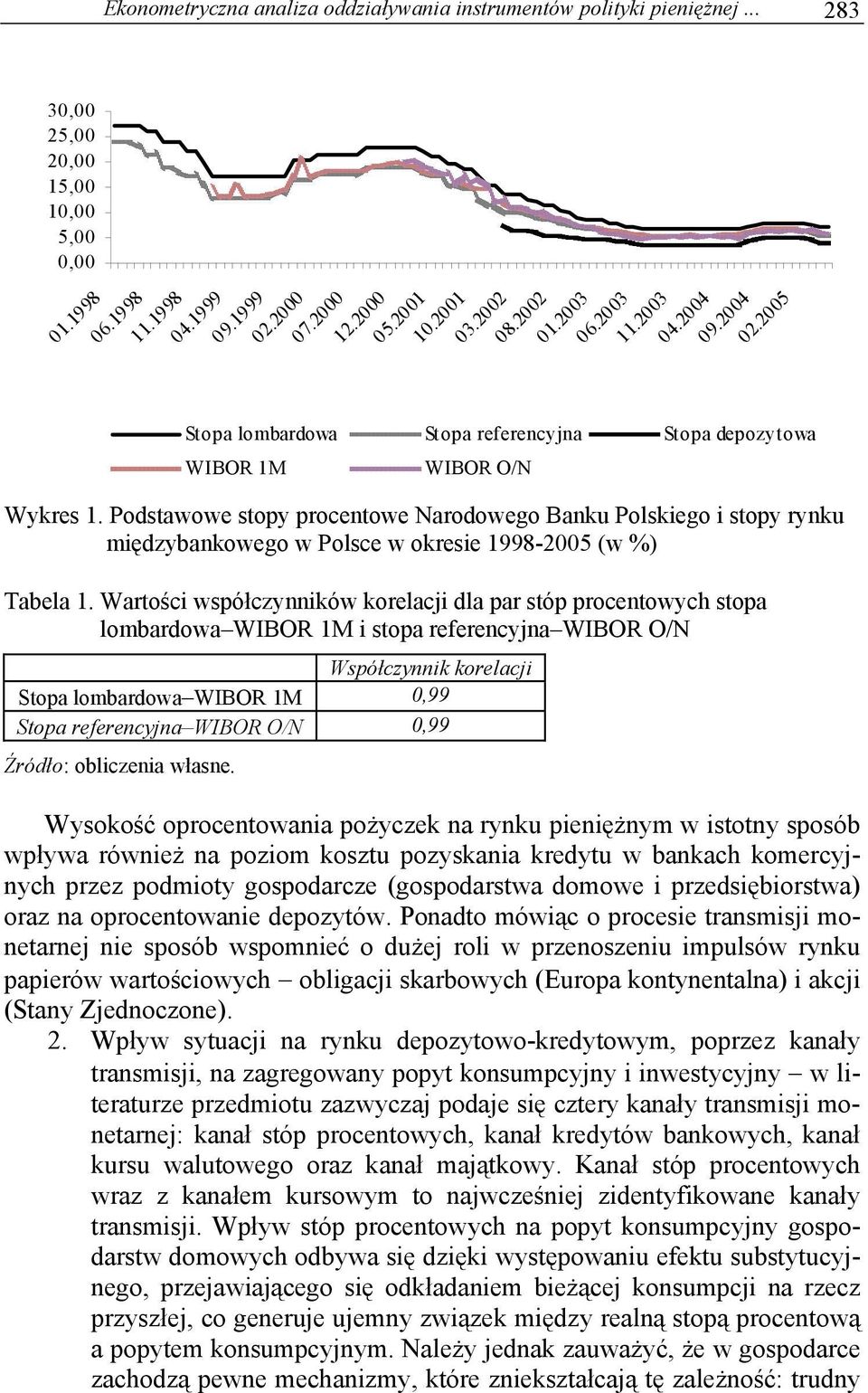 Podstawowe stopy procentowe Narodowego Banku Polskiego i stopy rynku międzybankowego w Polsce w okresie 1998-2005 (w %) Tabela 1.