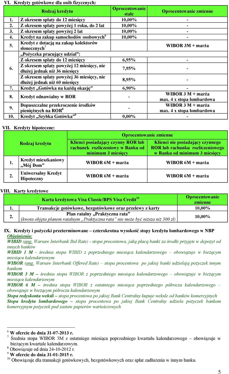 Z okresem spłaty powyżej 12 miesięcy, nie dłużej jednak niż 36 miesięcy 7,95% - Z okresem spłaty powyżej 36 miesięcy, nie dłużej jednak niż 60 miesięcy 8,95% - 7.