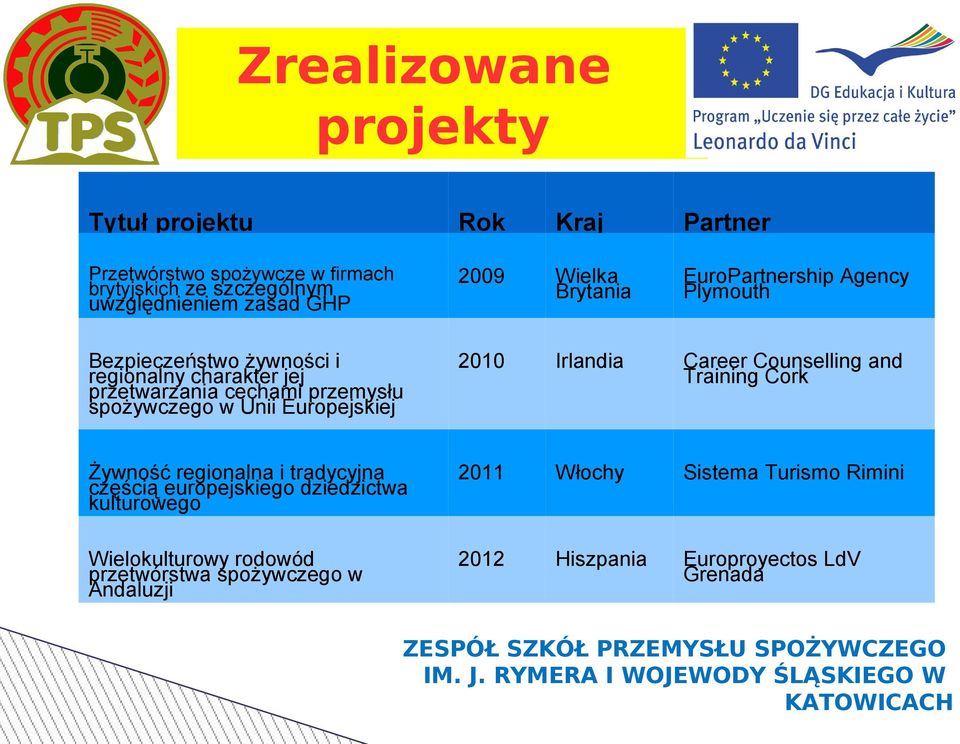 Europejskiej 2010 Irlandia Career Counselling and Training Cork Żywność regionalna i tradycyjna częścią europejskiego dziedzictwa kulturowego