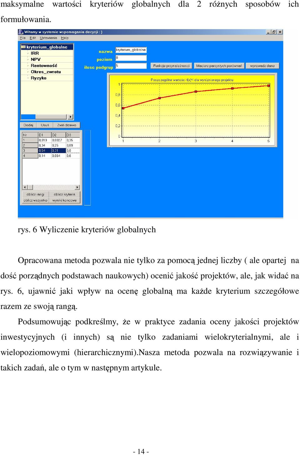 projektów, ale, jak wida na rys. 6, ujawni jaki wpływ na ocen globaln ma kade kryterium szczegółowe razem ze swoj rang.