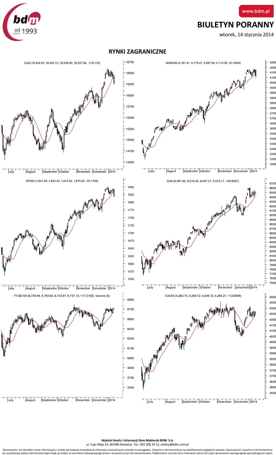 52, 1,819.20, -23.1700) 1850 DAX (9,497.92, 9,519.30, 9,457.31, 9,510.17, +36.