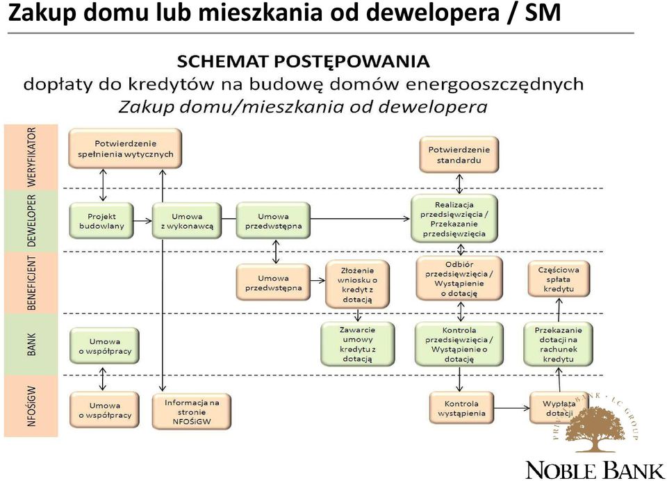 mieszkania