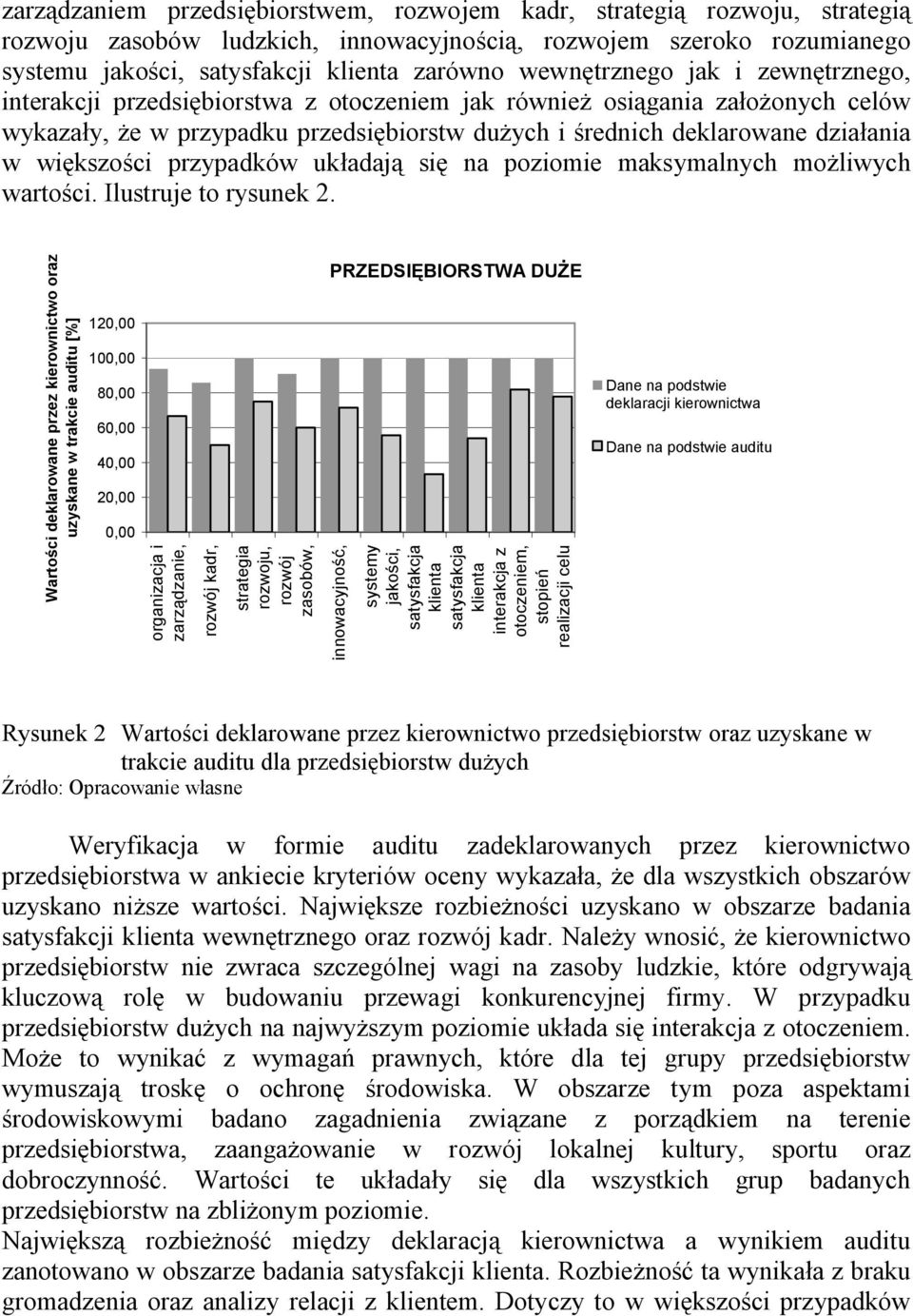większości przypadków układają się na poziomie maksymalnych możliwych wartości. Ilustruje to rysunek 2.