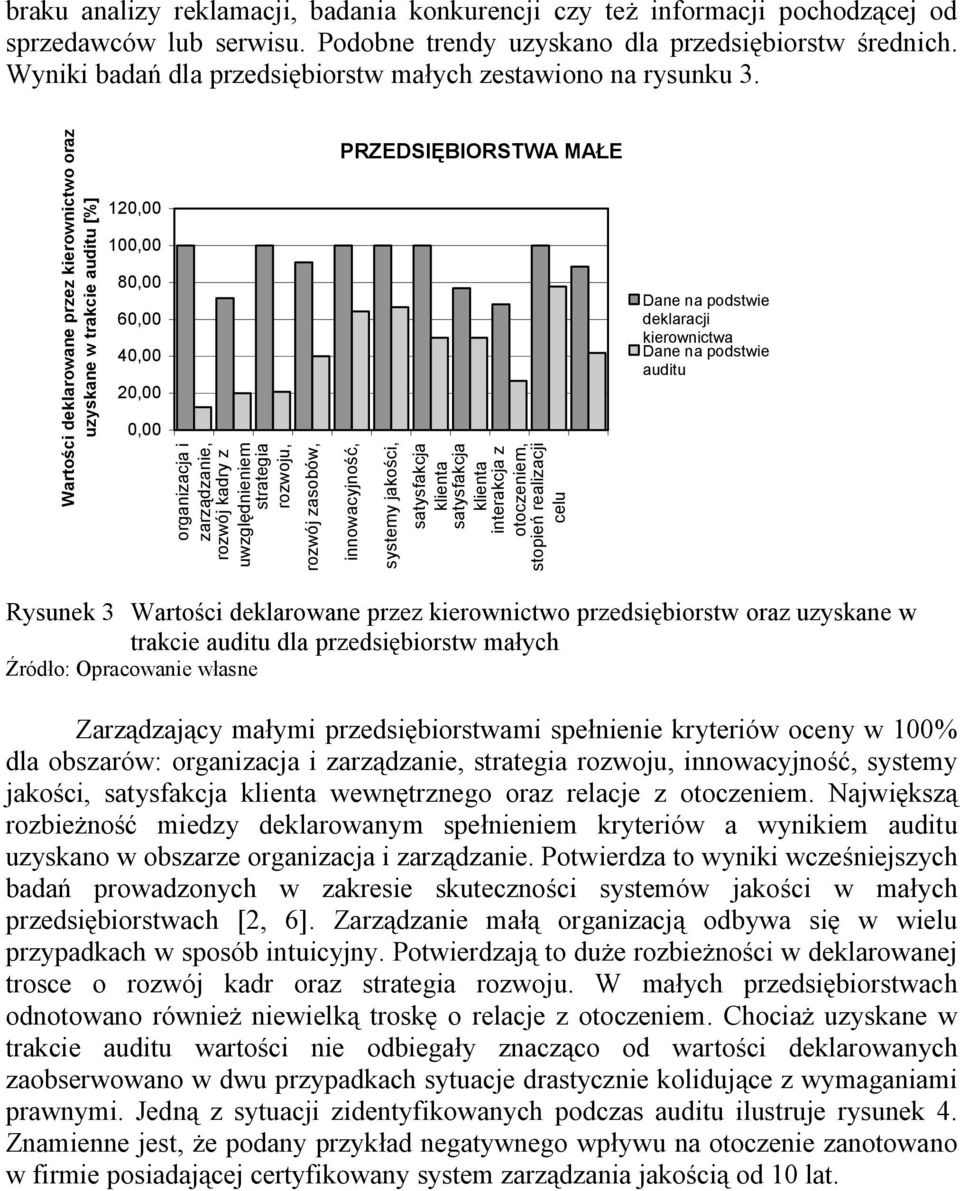 Wartości deklarowane przez kierownictwo oraz uzyskane w trakcie auditu [%] 120,00 100,00 80,00 60,00 40,00 20,00 0,00 organizacja i zarządzanie, rozwój kadry z uwzględnieniem strategia rozwoju,
