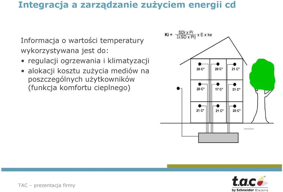 ogrzewania i klimatyzacji alokacji kosztu zuŝycia mediów