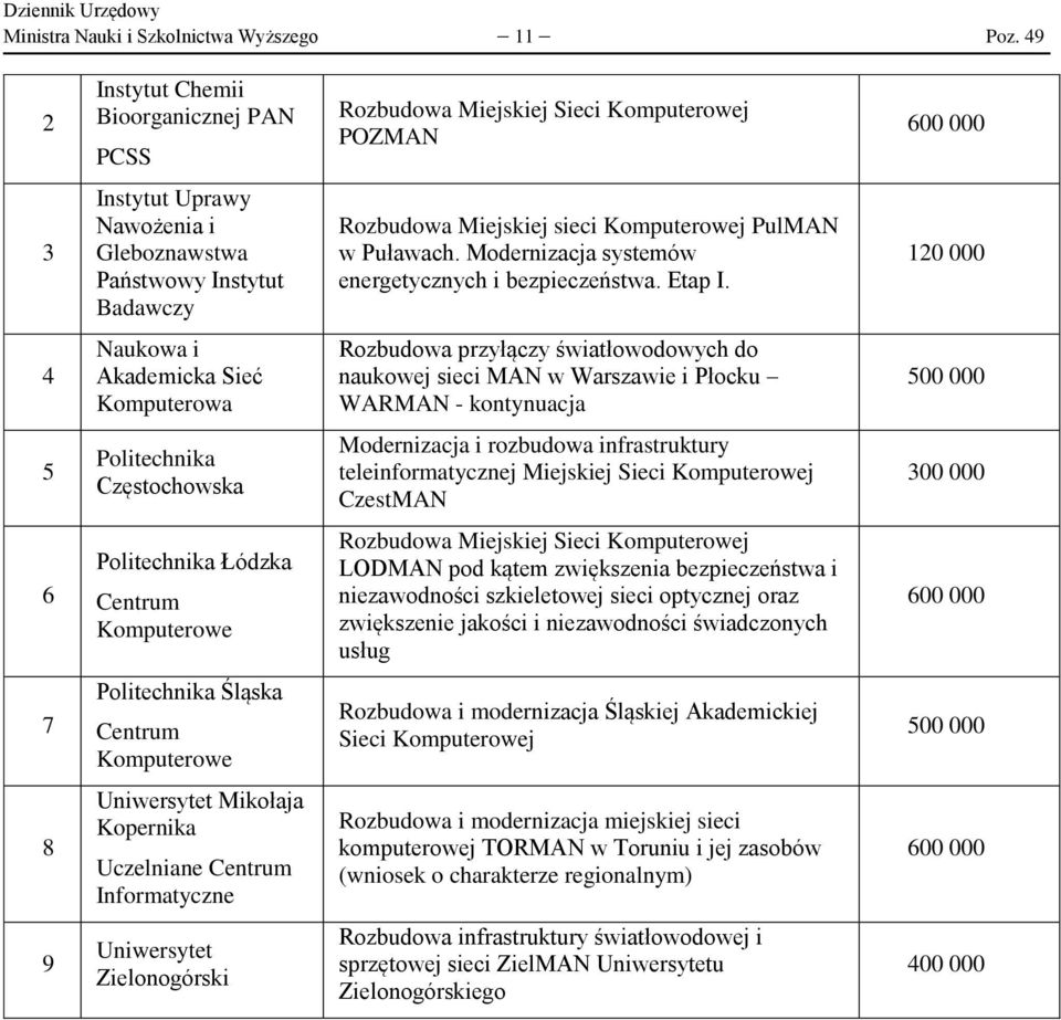 Modernizacja systemów energetycznych i bezpieczeństwa. Etap I.