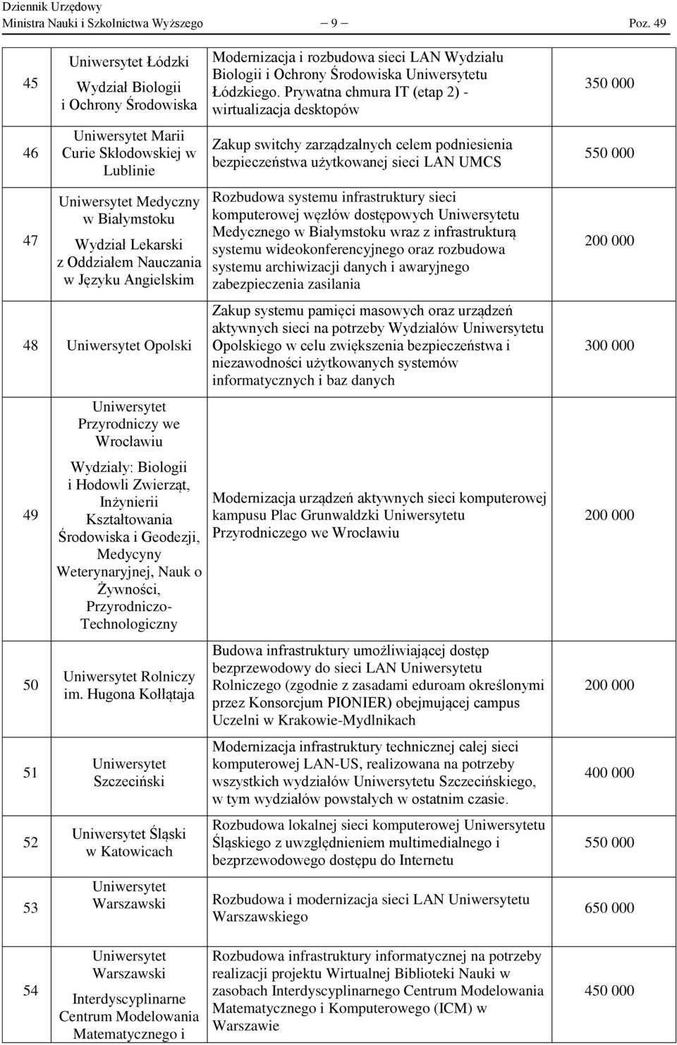 Przyrodniczy we Wrocławiu Wydziały: Biologii i Hodowli Zwierząt, Inżynierii Kształtowania Środowiska i Geodezji, Medycyny Weterynaryjnej, Nauk o Żywności, Przyrodniczo- Technologiczny Rolniczy im.