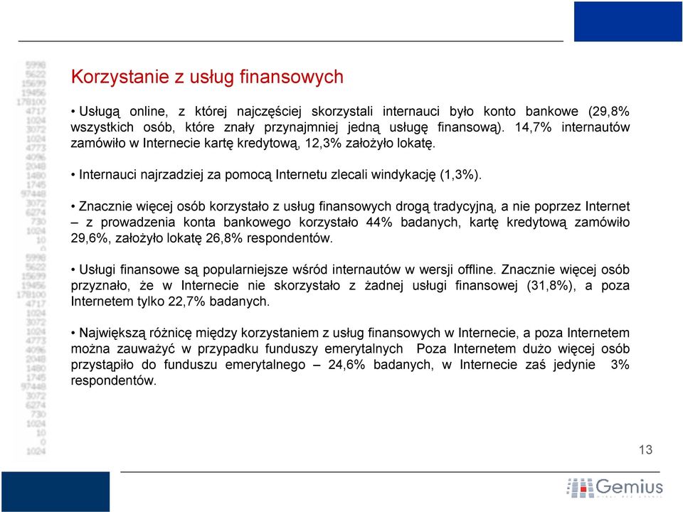 Znacznie więcej osób korzystało z usług finansowych drogą tradycyjną, a nie poprzez Internet z prowadzenia konta bankowego korzystało 44% badanych, kartę kredytową zamówiło 29,6%, założyło lokatę