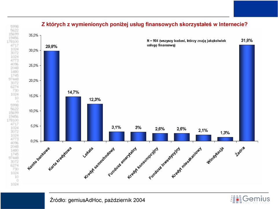 skorzystałeś w Internecie?