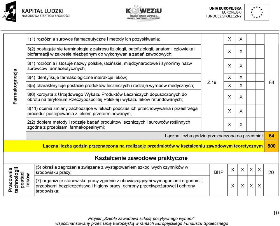 leków; 3(5) charakteryzuje postacie produktów leczniczych i rodzaje wyrobów medycznych; Z.19.