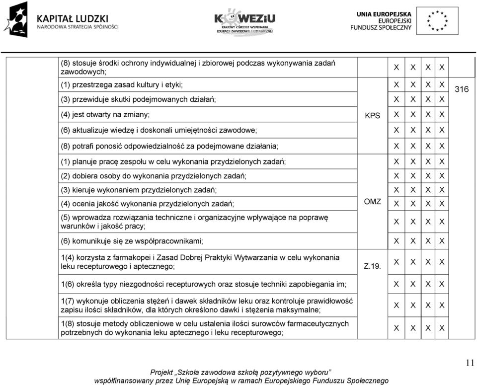 (2) dobiera osoby do wykonania przydzielonych zadań; (3) kieruje wykonaniem przydzielonych zadań; (4) ocenia jakość wykonania przydzielonych zadań; OMZ (5) wprowadza rozwiązania techniczne i