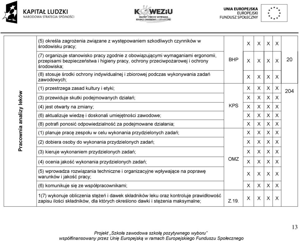 przestrzega zasad kultury i etyki; (3) przewiduje skutki podejmowanych działań; (4) jest otwarty na zmiany; KPS (6) aktualizuje wiedzę i doskonali umiejętności zawodowe; (8) potrafi ponosić