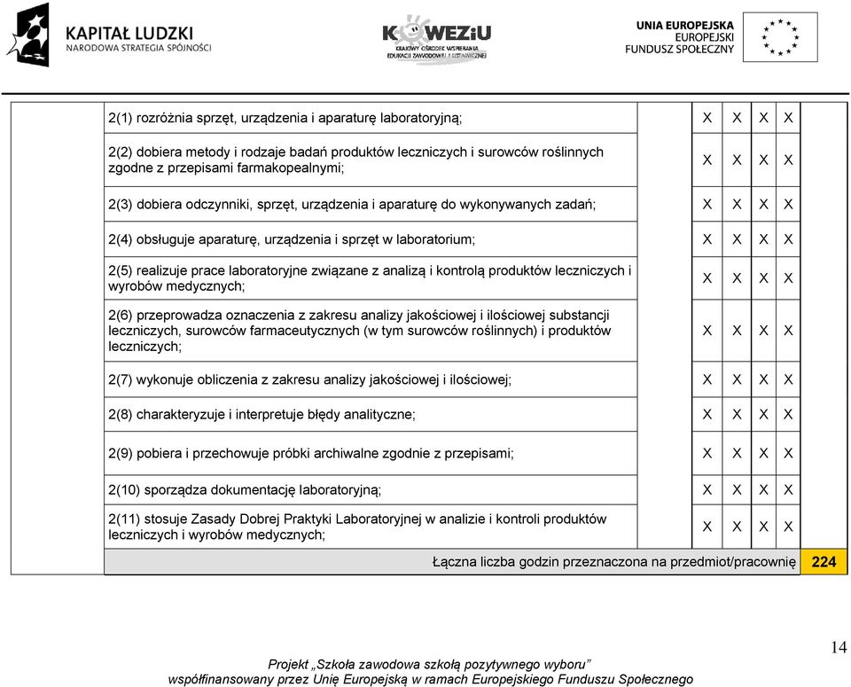 produktów leczniczych i wyrobów medycznych; 2(6) przeprowadza oznaczenia z zakresu analizy jakościowej i ilościowej substancji leczniczych, surowców farmaceutycznych (w tym surowców roślinnych) i