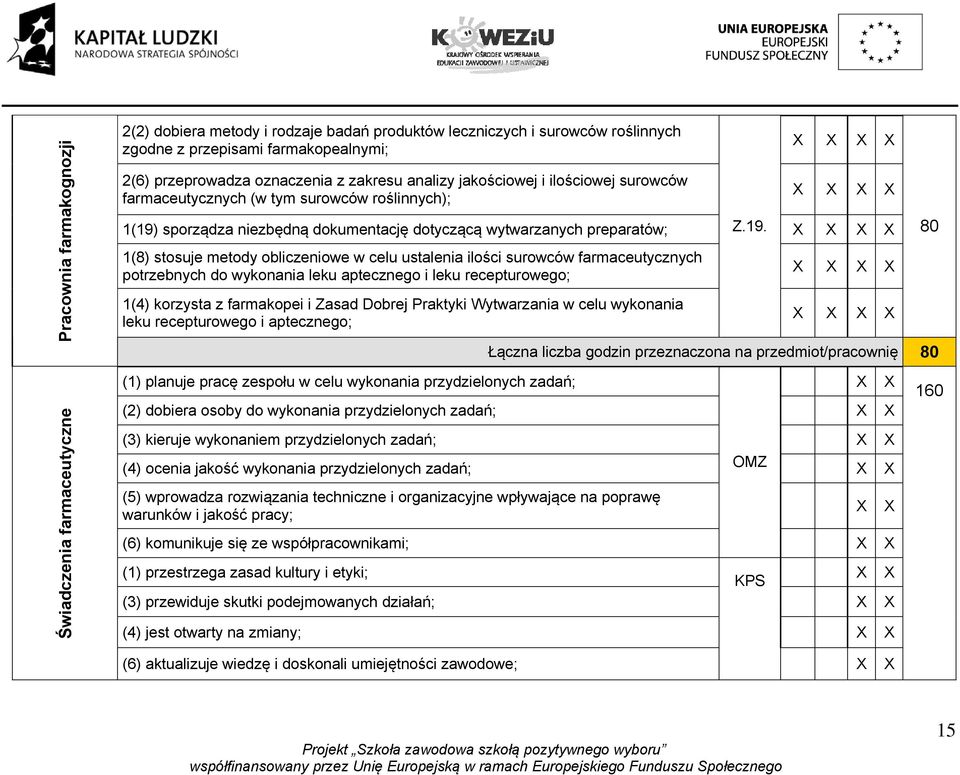 sporządza niezbędną dokumentację dotyczącą wytwarzanych preparatów; Z.19.