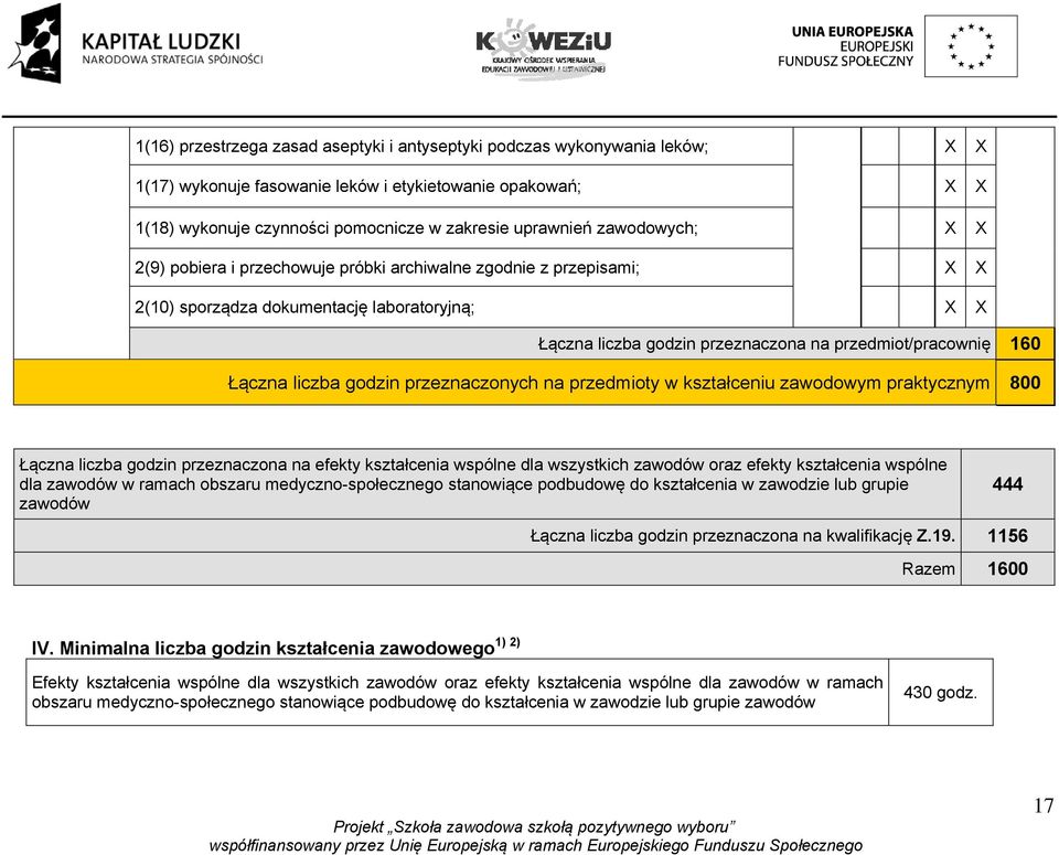 przeznaczonych na przedmioty w kształceniu zawodowym praktycznym 800 Łączna liczba godzin przeznaczona na efekty kształcenia wspólne dla wszystkich zawodów oraz efekty kształcenia wspólne dla zawodów