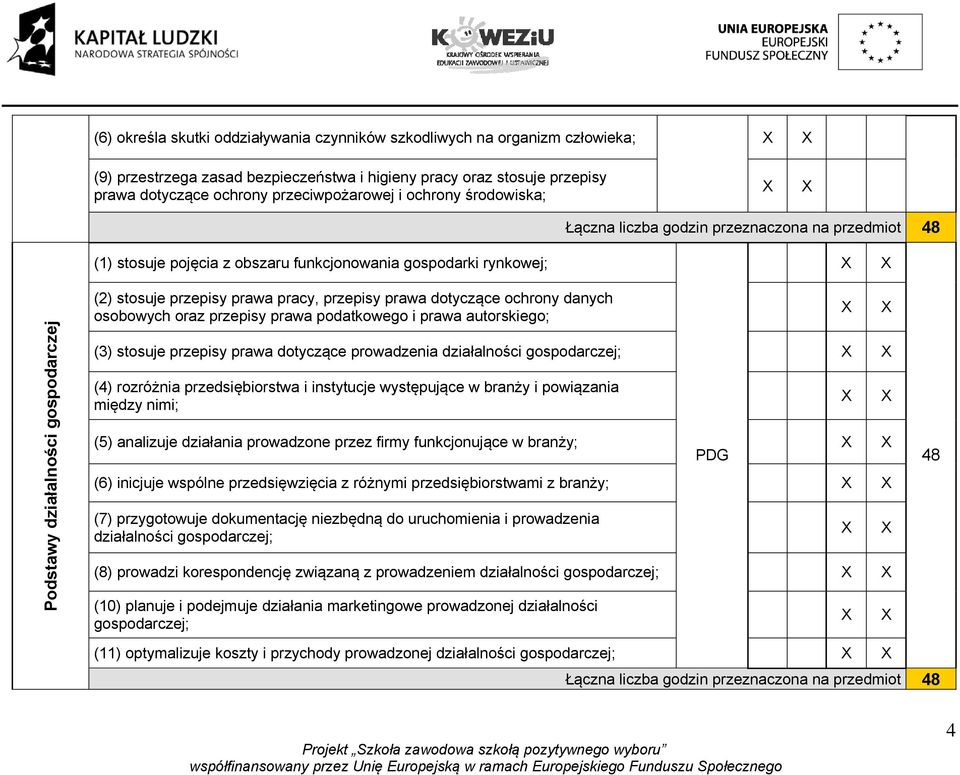 pracy, przepisy prawa dotyczące ochrony danych osobowych oraz przepisy prawa podatkowego i prawa autorskiego; (3) stosuje przepisy prawa dotyczące prowadzenia działalności gospodarczej; (4) rozróżnia