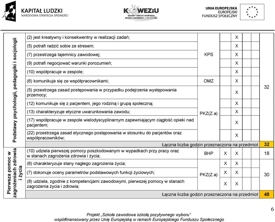 podejrzenia występowania przemocy; (12) komunikuje się z pacjentem, jego rodziną i grupą społeczną; (13) charakteryzuje etyczne uwarunkowania zawodu; PKZ(Z.