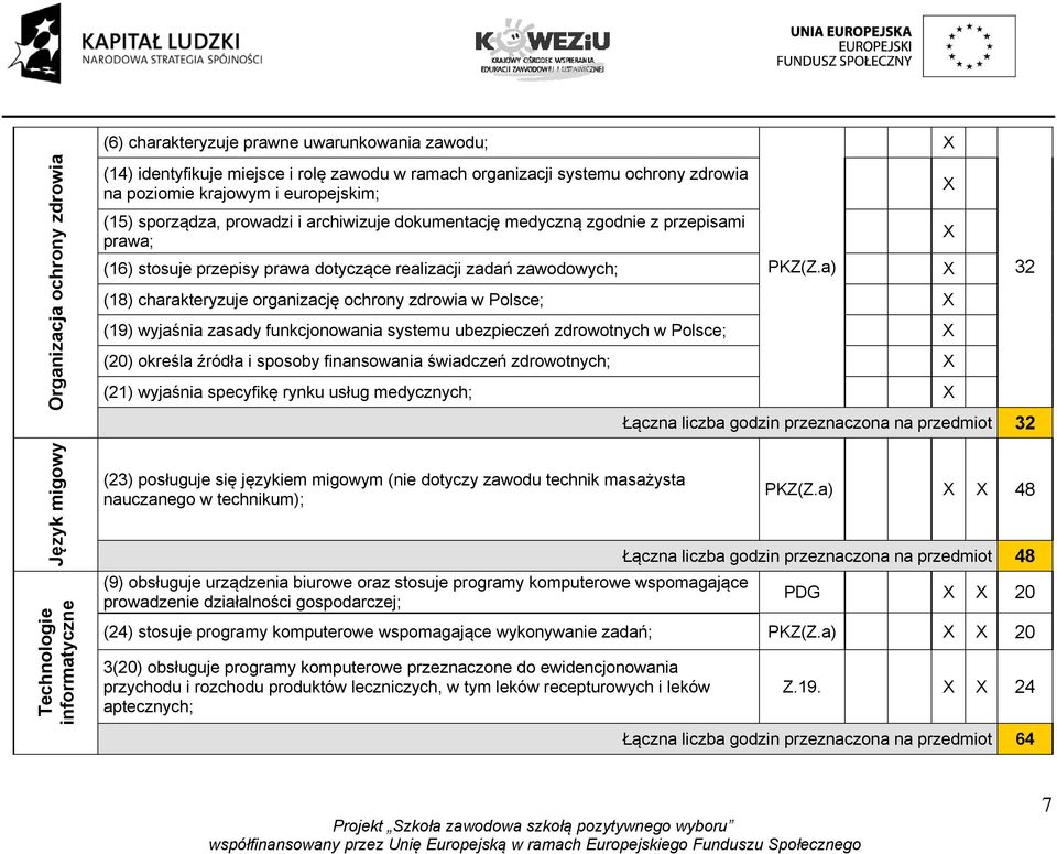 a) (18) charakteryzuje organizację ochrony zdrowia w Polsce; (19) wyjaśnia zasady funkcjonowania systemu ubezpieczeń zdrowotnych w Polsce; (20) określa źródła i sposoby finansowania świadczeń