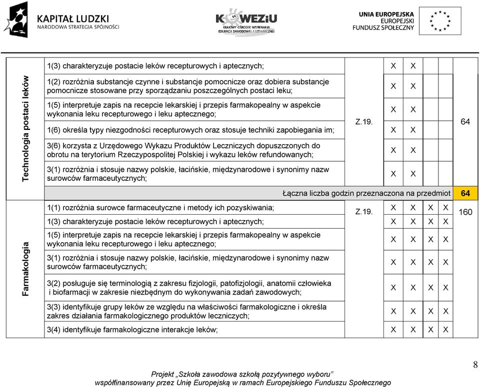 1(6) określa typy niezgodności recepturowych oraz stosuje techniki zapobiegania im; 3(6) korzysta z Urzędowego Wykazu Produktów Leczniczych dopuszczonych do obrotu na terytorium Rzeczypospolitej
