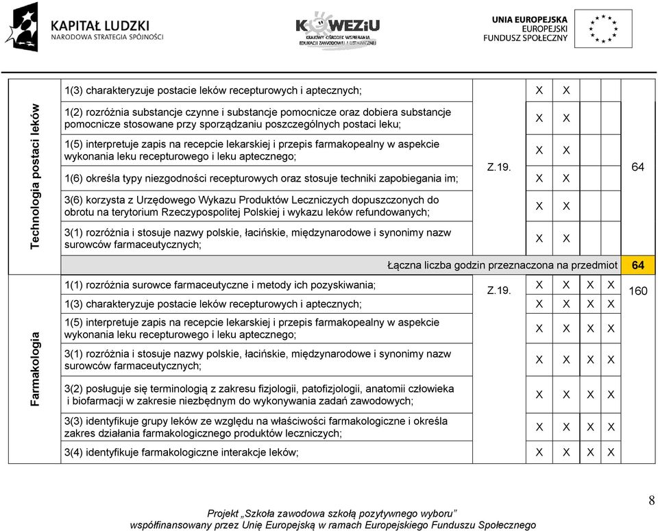 1(6) określa typy niezgodności recepturowych oraz stosuje techniki zapobiegania im; 3(6) korzysta z Urzędowego Wykazu Produktów Leczniczych dopuszczonych do obrotu na terytorium Rzeczypospolitej