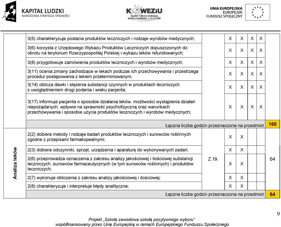 procedur postępowania z lekiem przeterminowanym; 3(14) oblicza dawki i stężenia substancji czynnych w produktach leczniczych z uwzględnieniem drogi podania i wieku pacjenta; 3(17) informuje pacjenta