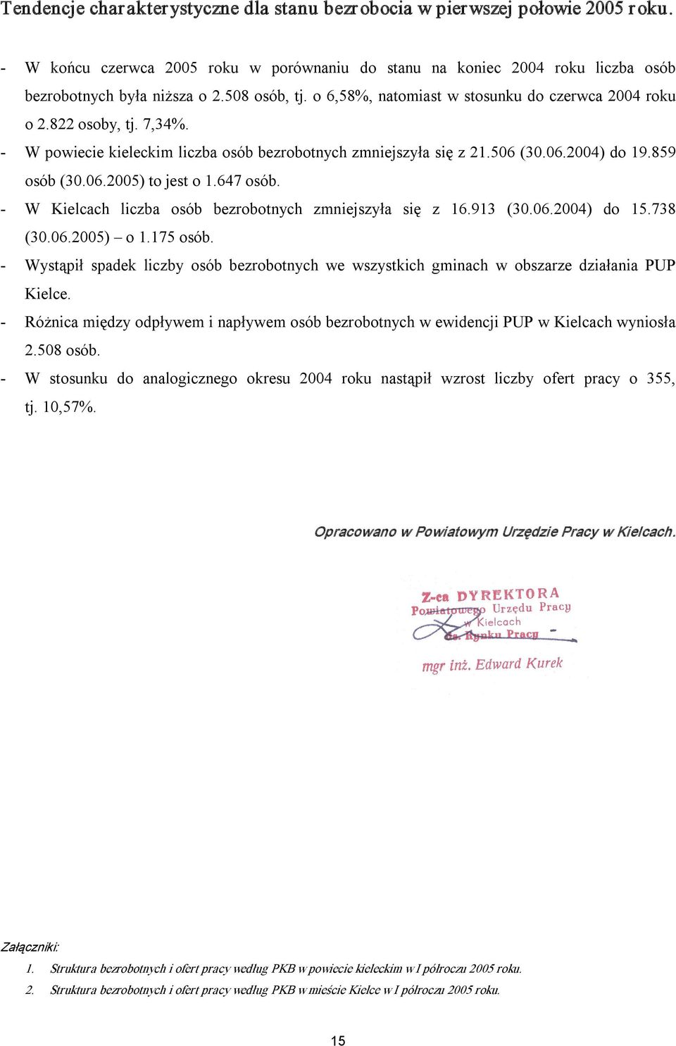 647 osób. W Kielcach liczba osób bezrobotnych zmniejszyła się z 16.913 (30.06.2004) do 15.738 (30.06.2005) o 1.175 osób.