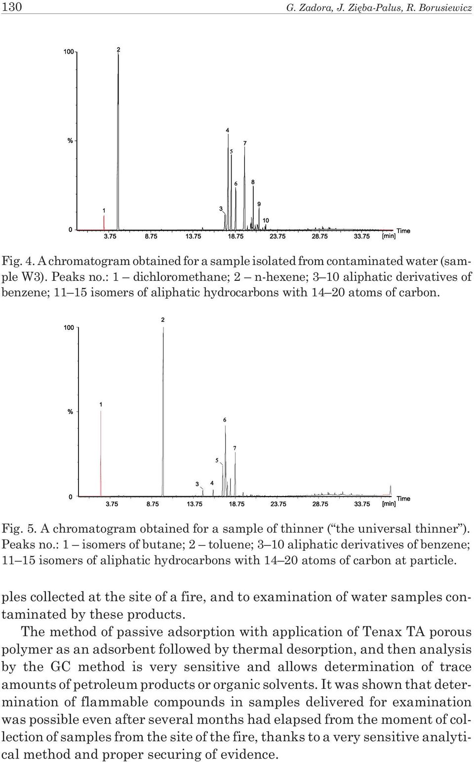 A chromatogram obtained for a sample of thinner ( the universal thinner ). Peaks no.