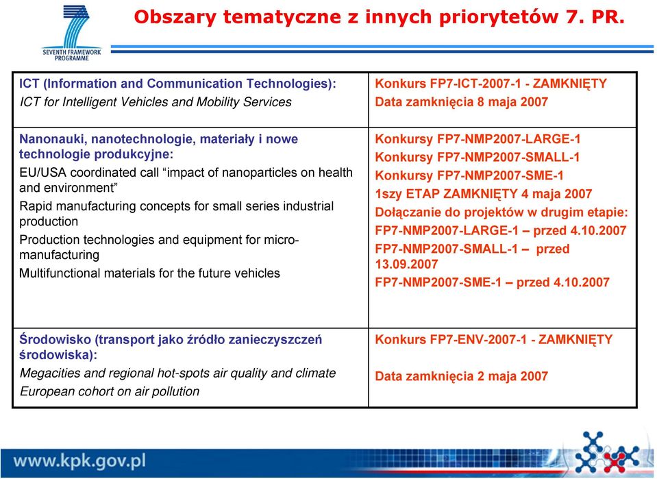 materiały i nowe technologie produkcyjne: EU/USA coordinated call impact of nanoparticles on health and environment Rapid manufacturing concepts for small series industrial production Production