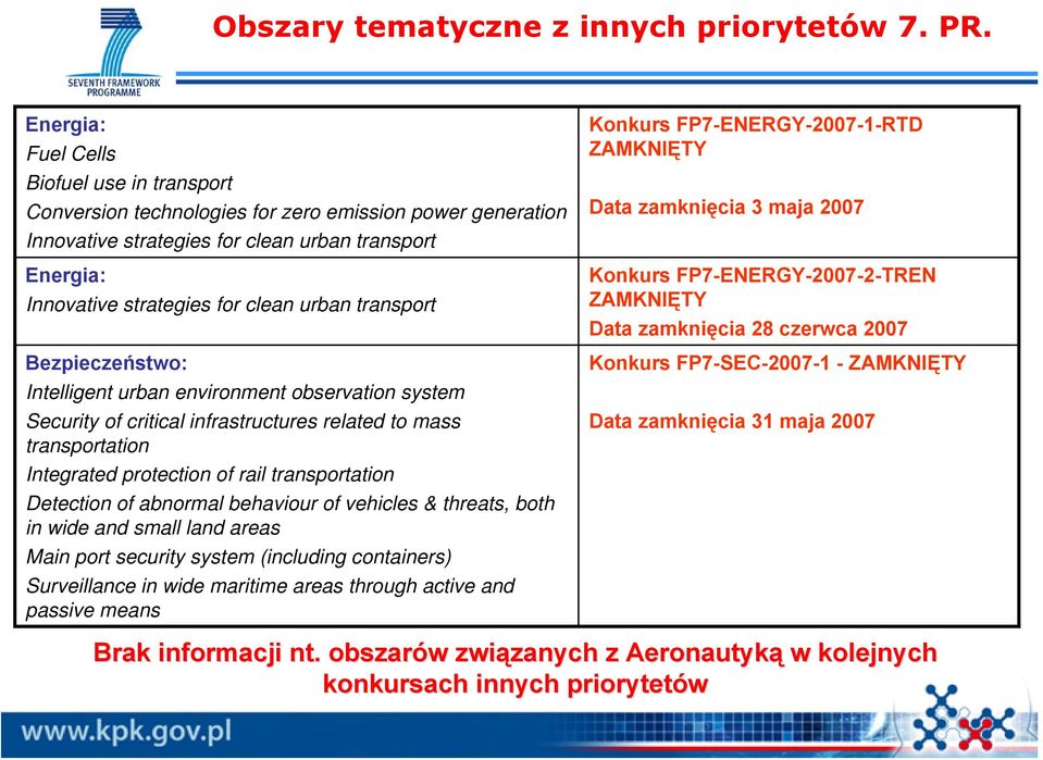 transport Bezpieczeństwo: Intelligent urban environment observation system Security of critical infrastructures related to mass transportation Integrated protection of rail transportation Detection