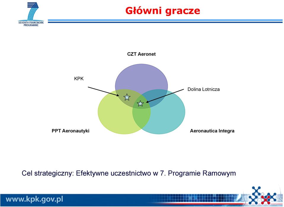 Integra Cel strategiczny: Efektywne
