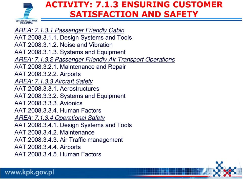 2008.3.3.1. Aerostructures AAT.2008.3.3.2. Systems and Equipment AAT.2008.3.3.3. Avionics AAT.2008.3.3.4. Human Factors AREA: 7.1.3.4 Operational Safety AAT.2008.3.4.1. Design Systems and Tools AAT.