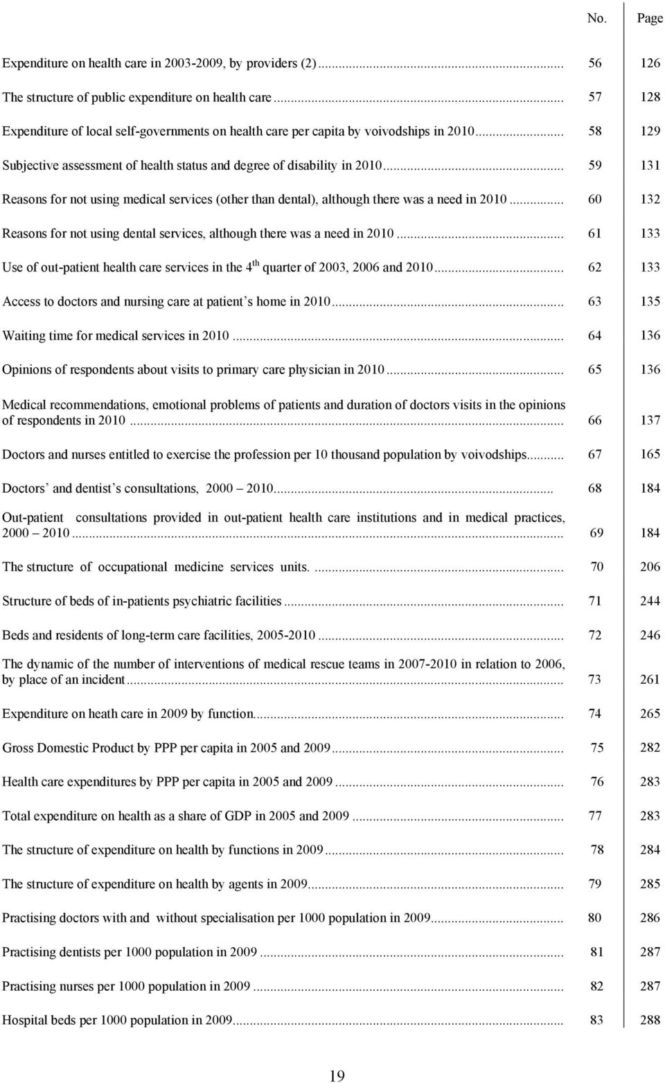 .. 59 131 Reasons for not using medical services (other than dental), although there was a need in 2010... 60 132 Reasons for not using dental services, although there was a need in 2010.