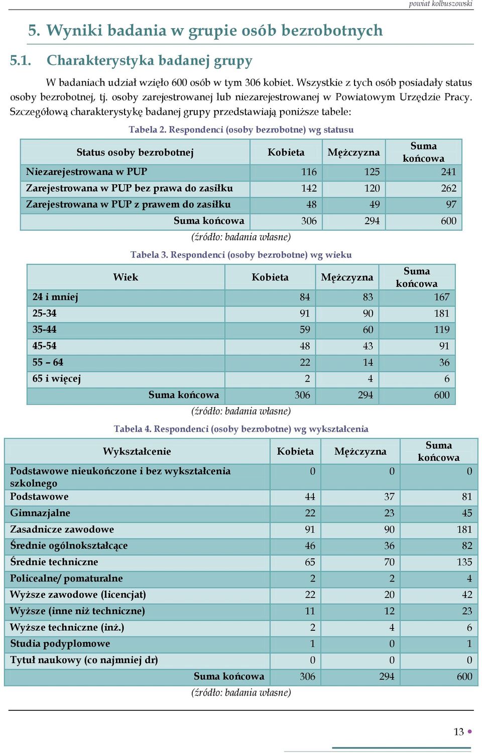 Szczegółową charakterystykę badanej grupy przedstawiają poniższe tabele: Tabela 2.