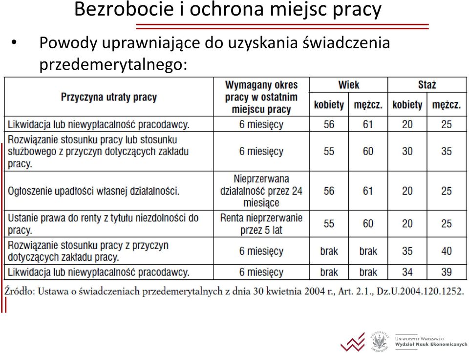 uprawniające do