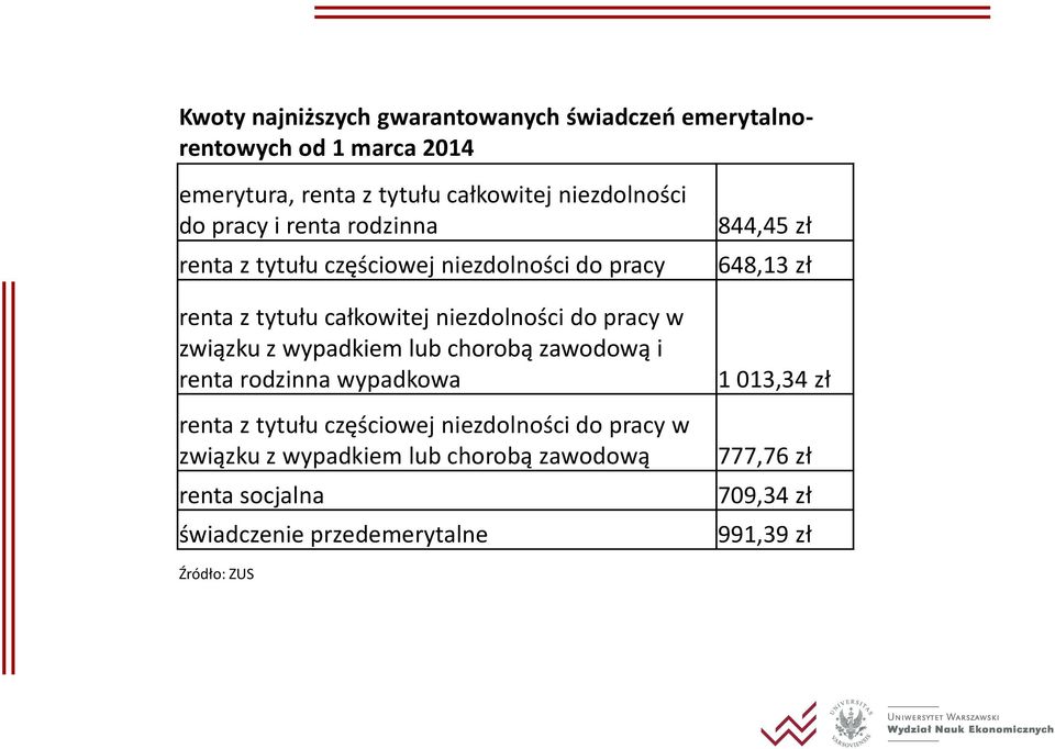 wypadkiem lub chorobą zawodową i renta rodzinna wypadkowa renta z tytułu częściowej niezdolności do pracy w związku z wypadkiem lub