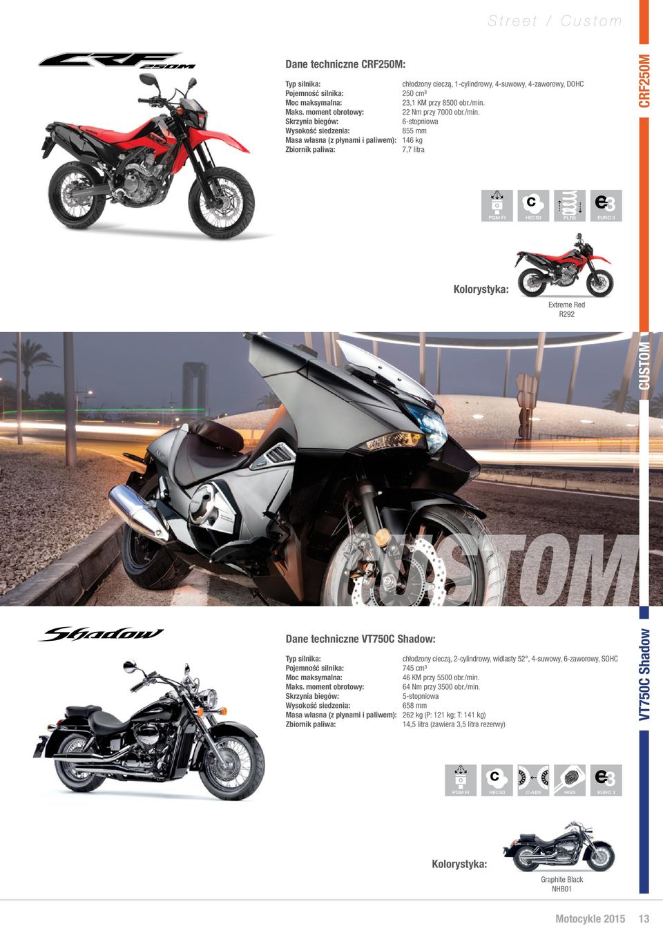855 mm Masa własna (z płynami i paliwem): 146 kg 7,7 litra CRF250M HECS EURO Extreme Red R292 CUSTOM CUSTOM Dane tehnizne VT750C Shadow: hłodzony iezą,