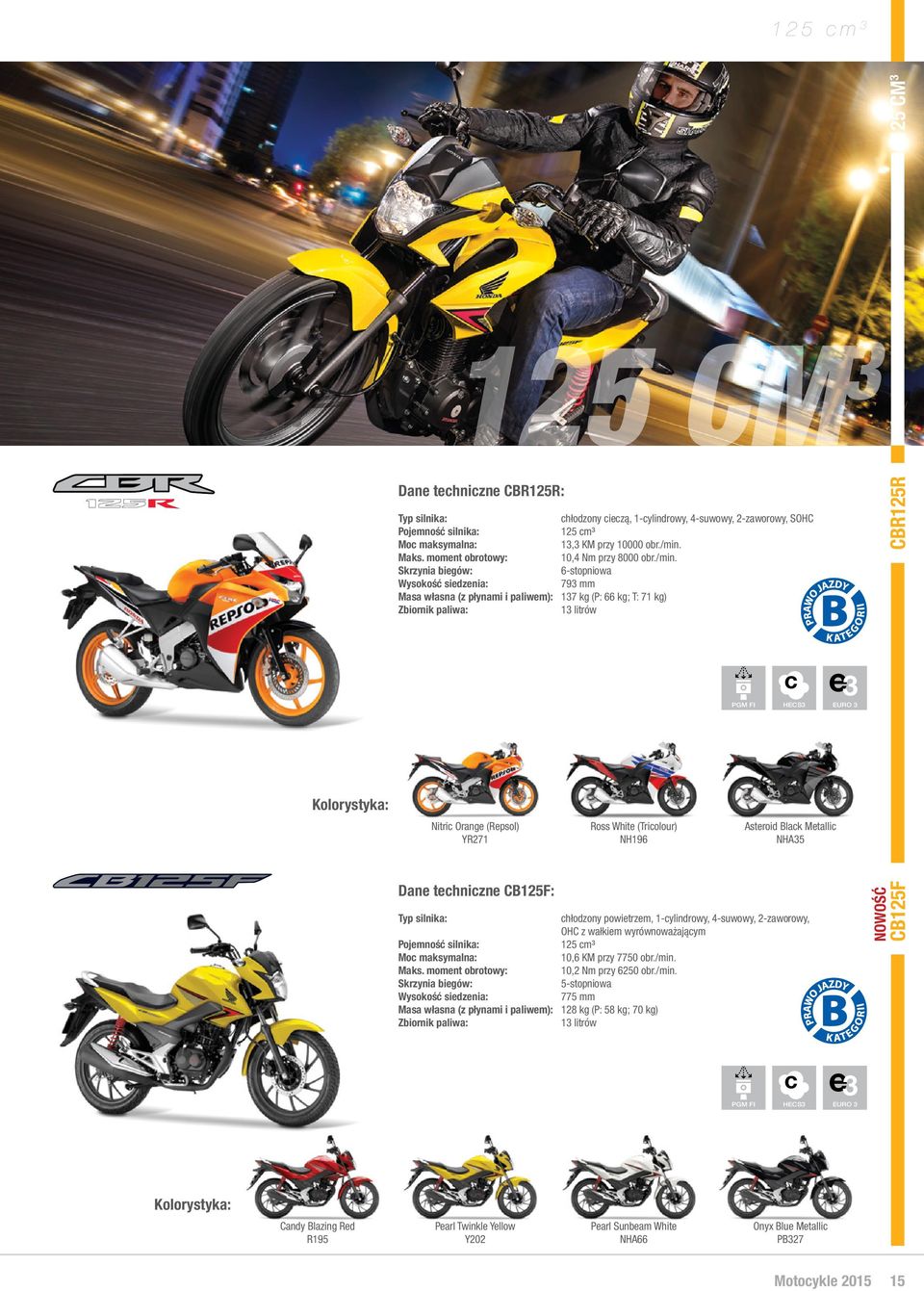 79 mm Masa własna (z płynami i paliwem): 17 kg (P: 66 kg; T: 71 kg) 1 litrów CBR125R HECS EURO Nitri Orange (Repsol) YR271 Ross White (Triolour) NH196 Asteroid Blak Metalli NHA5 Dane tehnizne