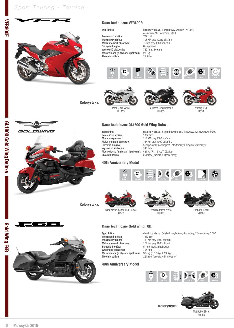 tehnizne GL1800 Gold Wing Deluxe: hłodzony iezą, 6-ylindrowy bokser, 4-suwowy, 12-zaworowy, SOHC 182 m³ Mo maksymalna: 118 KM przy 5500 obr/min.