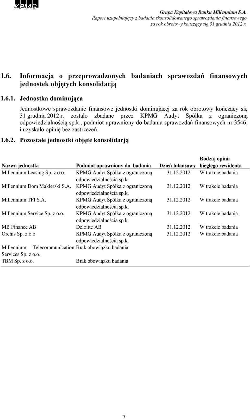 Pozostałe jednostki objęte konsolidacją Nazwa jednostki Podmiot uprawniony do badania Dzień bilansowy Rodzaj opinii biegłego rewidenta Millennium Leasing Sp. z o.o. KPMG Audyt Spółka z ograniczoną 31.