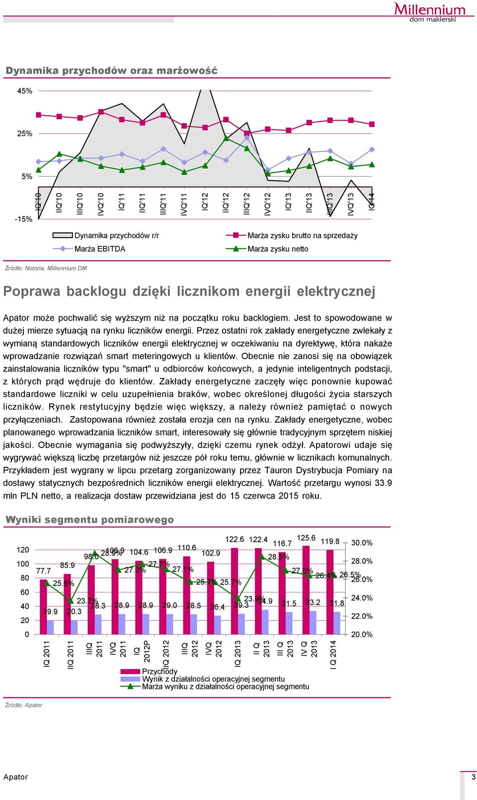 backlogiem. Jest to spowodowane w dużej mierze sytuacją na rynku licznikçw energii.