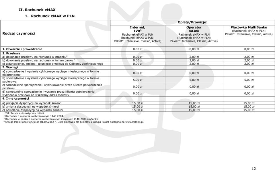 emax w PLN: Pakiet 4 : Intenisive, Classic, Active) Placówka MultiBanku (Rachunek emax w PLN: Pakiet 4 : Intenisive, Classic, Active) 1. Otwarcie i prowadzenie 0,00 0,00 0,00 2.