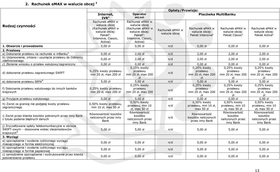 (Rachunek emax w walucie obcej: Pakiet 6 : Intensive, Classic, Active) Opłaty/Prowizje: Placówka MultiBanku Rachunek emax w walucie obcej Rachunek emax w walucie obcej: Pakiet Intensive 6 Rachunek