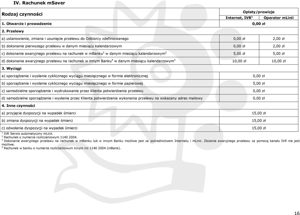 awaryjnego przelewu na rachunek w mbanku 2 w danym miesiącu kalendarzowym 3 5,00 5,00 d) dokonanie awaryjnego przelewu na rachunek w innym Banku 4 w danym miesiącu kalendarzowym 3 10,00 10,00 3.