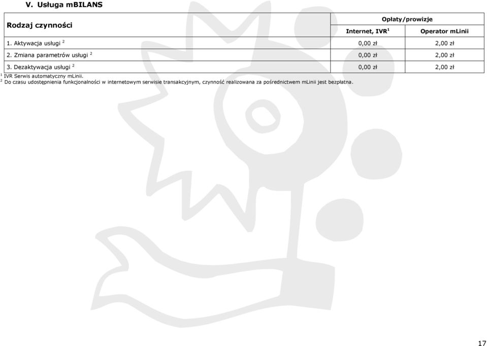 Dezaktywacja usługi 2 0,00 2,00 1 IVR Serwis automatyczny mlinii.