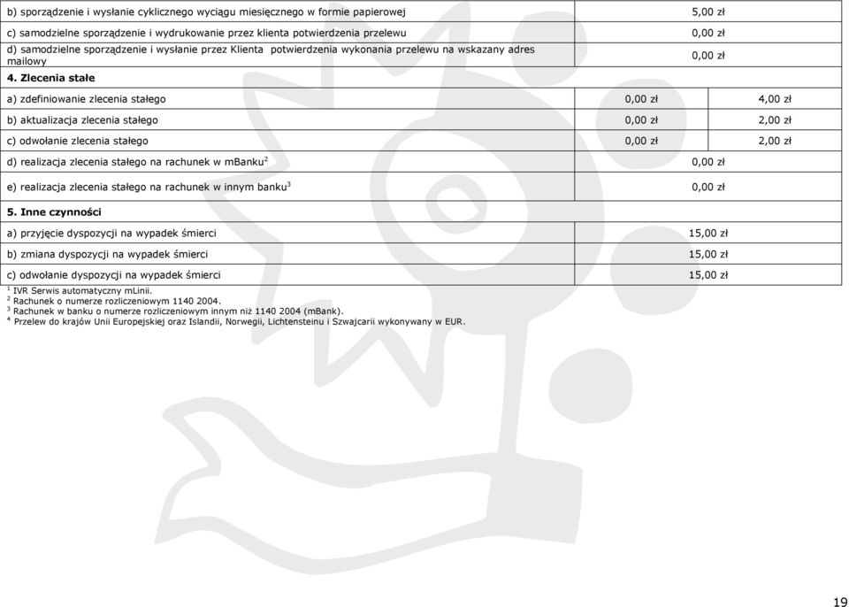 Zlecenia stałe a) zdefiniowanie zlecenia stałego 0,00 4,00 b) aktualizacja zlecenia stałego 0,00 2,00 c) odwołanie zlecenia stałego 0,00 2,00 d) realizacja zlecenia stałego na rachunek w mbanku 2