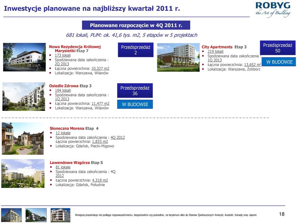 Apartments Etap 3 219 lokali Spodziewana data zakończenia : 1Q 2013 Łączna powierzchnia: 13,652 m 2 Lokalizacja: Warszawa, Żoliborz 50 W BUDOWIE Osiedle Zdrowa Etap 3 194 lokali Spodziewana data