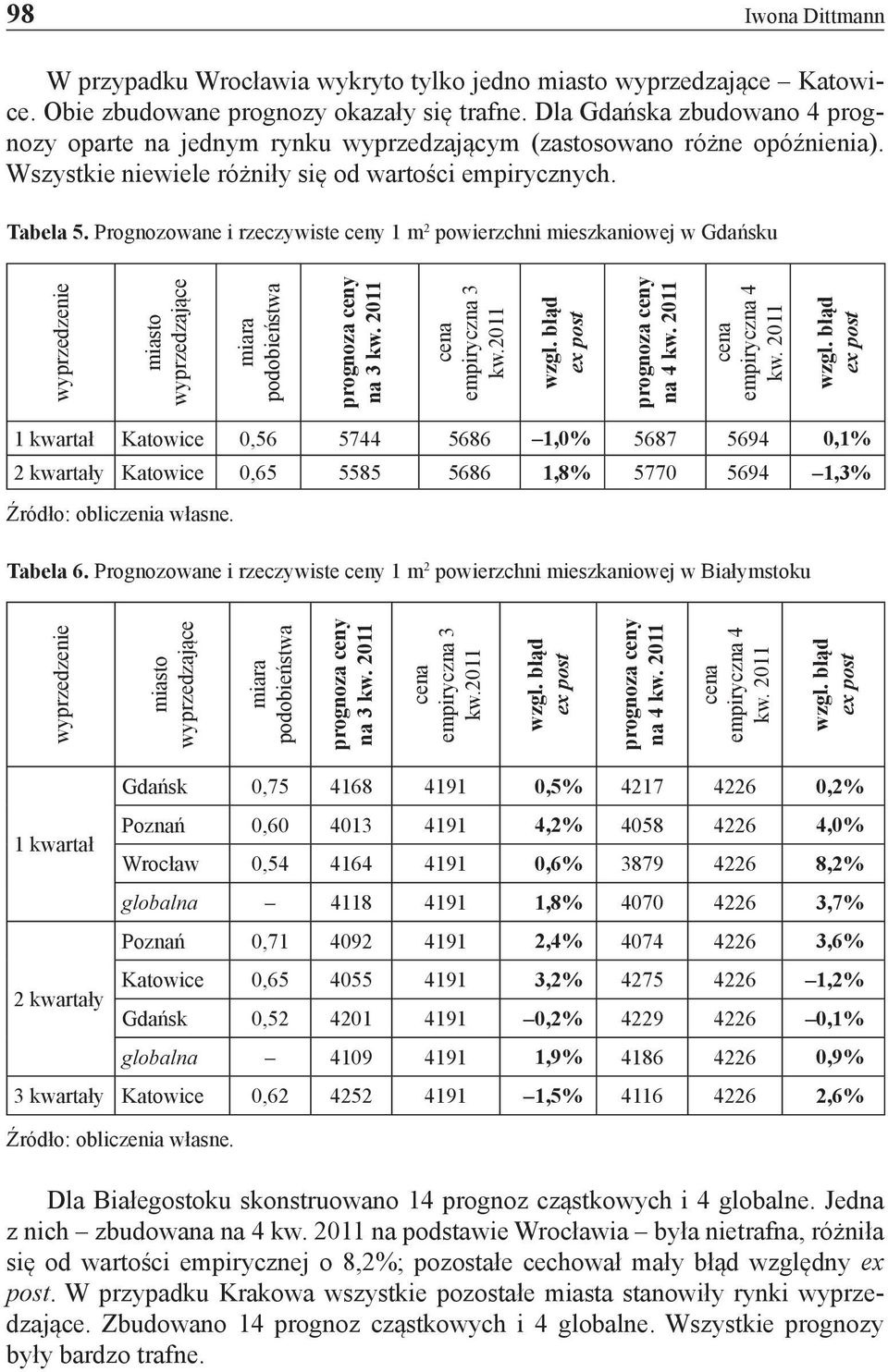 Prognozowane i rzeczywiste ceny 1 m 2 powierzchni mieszkaniowej w Gdańsku wyprzedzenie miasto wyprzedzające miara podobieństwa prognoza ceny na 3 kw. 2011 empiryczna 3 kw.2011 prognoza ceny na 4 kw.