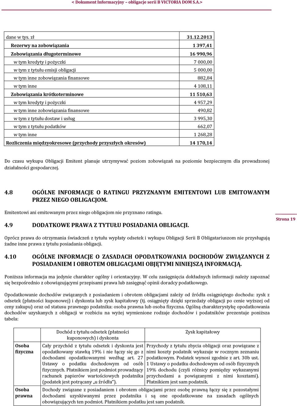 inne 4 108,11 Zobowiązania krótkoterminowe 11 510,63 w tym kredyty i pożyczki 4 957,29 w tym inne zobowiązania finansowe 490,82 w tym z tytułu dostaw i usług 3 995,30 w tym z tytułu podatków 662,07 w