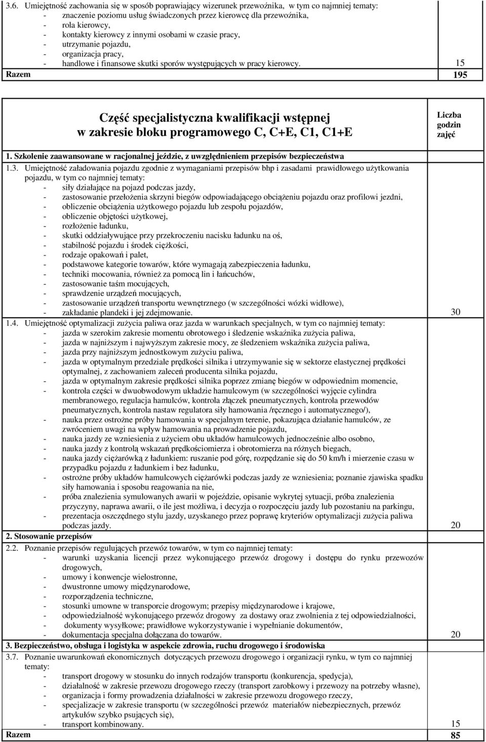 15 Razem 195 Część specjalistyczna kwalifikacji wstępnej w zakresie bloku programowego C, C+E, C1, C1+E Liczba godzin zajęć 1.